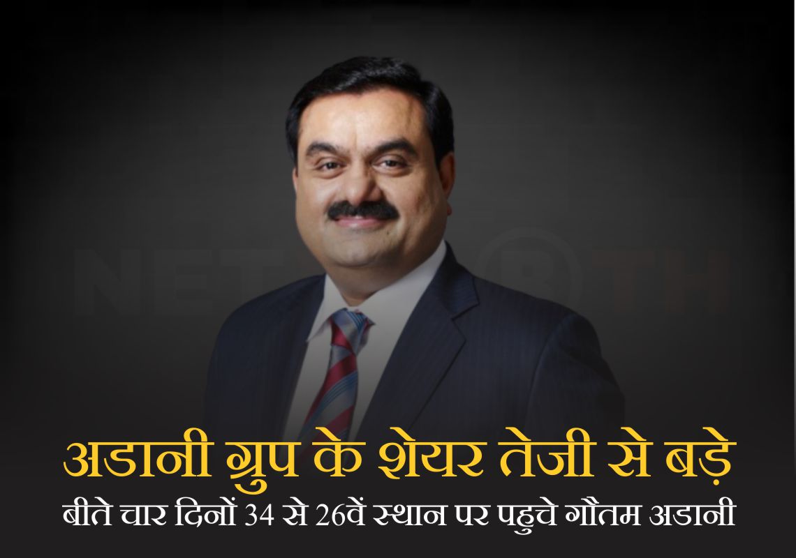 Adani Group shares grew rapidly, Gautam Adani reached 26th position from 34